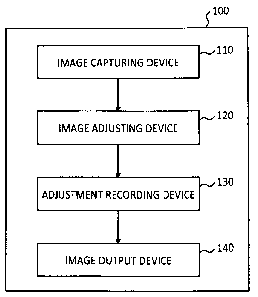 Une figure unique qui représente un dessin illustrant l'invention.